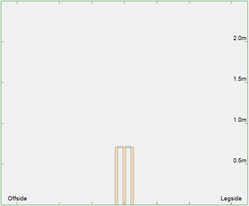 At Stumps.png